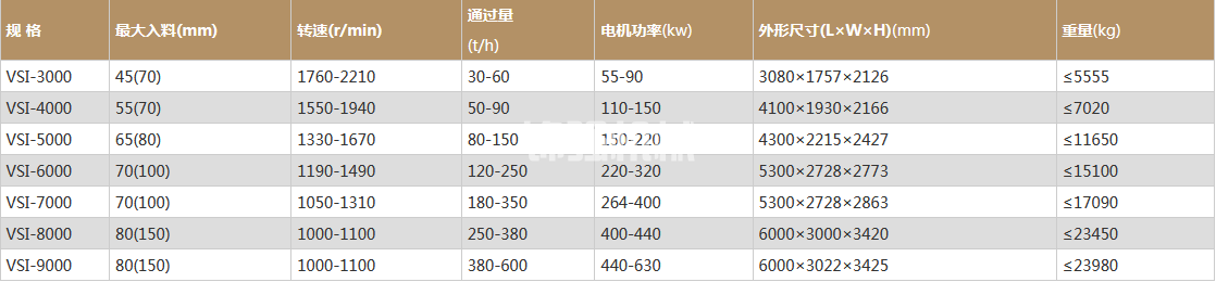 鵝卵石制砂機(jī)(圖1)