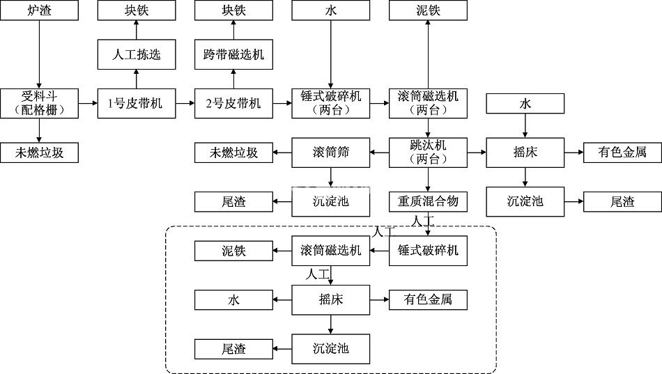 爐渣處理成套設(shè)備